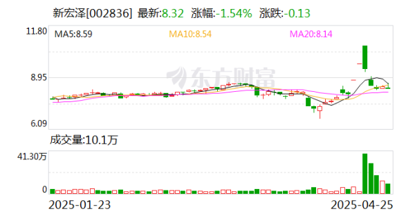 创通网 新宏泽：公司大股东近期未发生买卖公司股票的行为