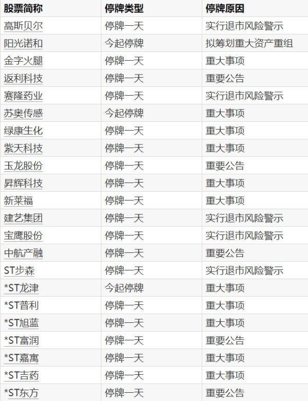 满瑞网 中国恒大：股票继续停牌