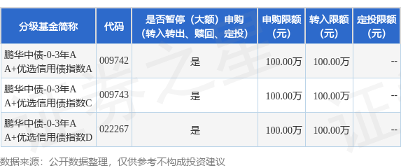 京海配资 公告速递：鹏华中债-0-3年AA＋优选信用债指数基金暂停大额申购、转换转入和定期定额投资业务