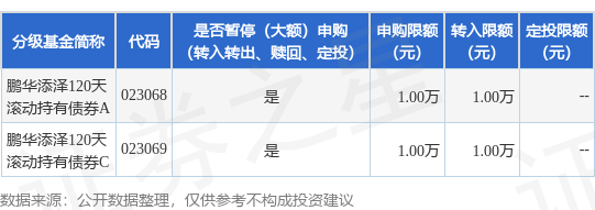 海纳策略 公告速递：鹏华添泽120天滚动持有债券基金暂停大额申购和转换转入业务