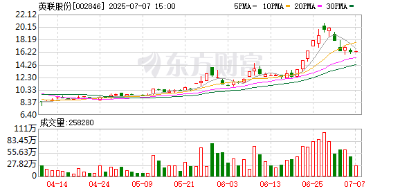 金牛在线 英联股份复合集流体总部基地在扬州落成