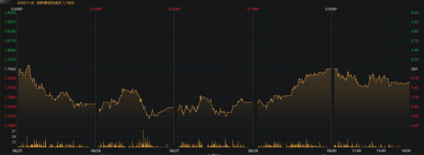 尚融 8月债市逆风收官 美联储理事被罢免 美元信用遭质疑？ | 债圈大家说（周刊）